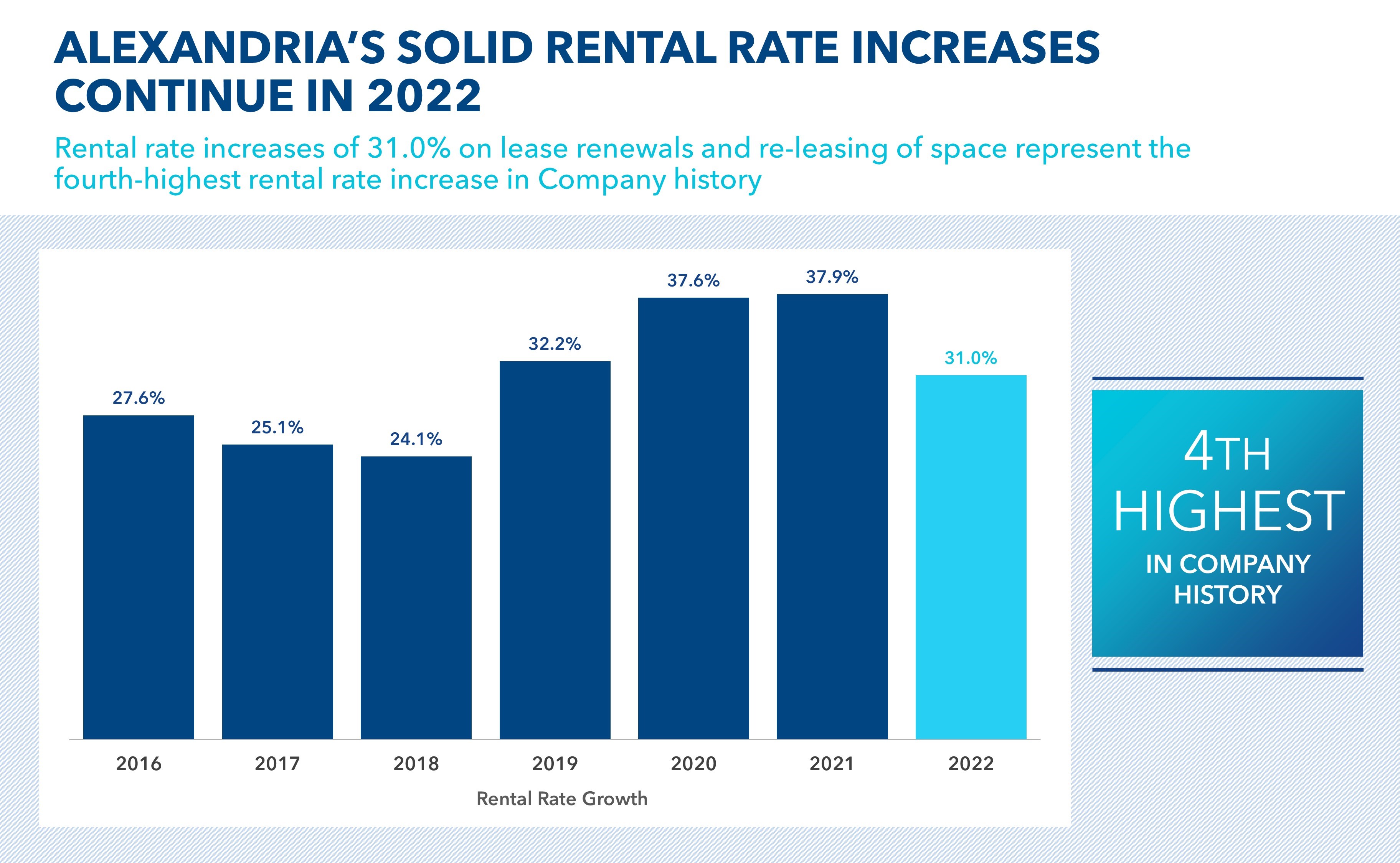 7. Print - Rental Rate Increases.jpg